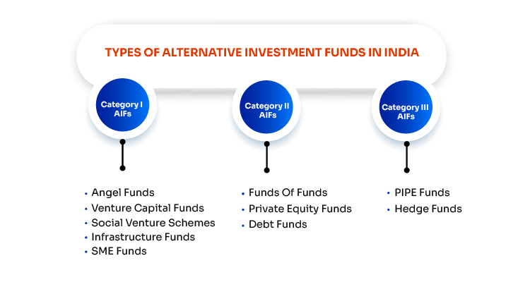 Types Of Alternative Investment Funds In India