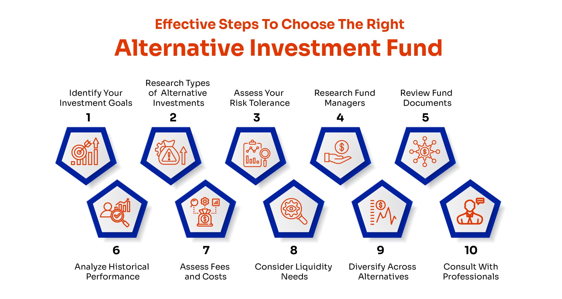 How to Choose the Right Alternative Investment Fund